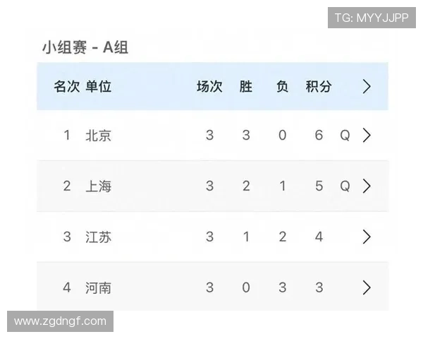 全国锦标赛最新积分榜揭晓北京乒乓球队以88分稳居第一名