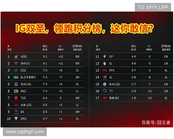 北京足球队强势领跑欧锦赛积分榜99分稳居第一引发热议